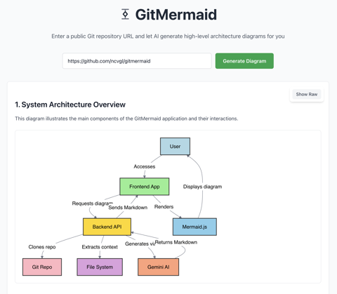 GitMermaid
